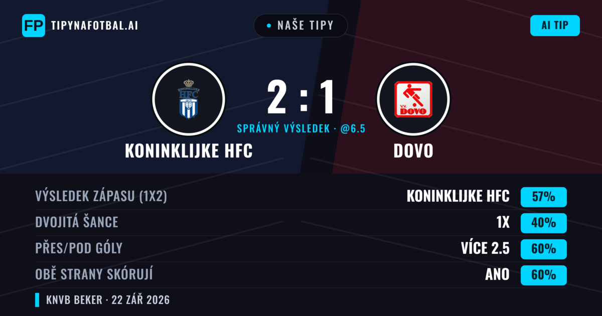 Naše tipy: Koninklijke HFC vs Dovo — Koninklijke HFC — Vítězství (57%); Přes 2.5; Obě strany skórují: Ano