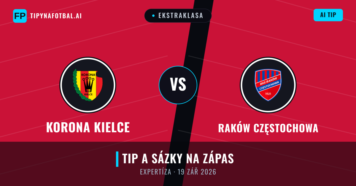 Korona Kielce vs Raków Częstochowa — předpověď a náhled zápasu