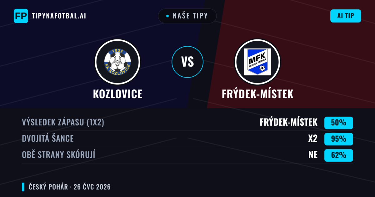 Naše tipy: Kozlovice vs Frýdek-Místek — Remíza (50%); Obě strany skórují: Ne