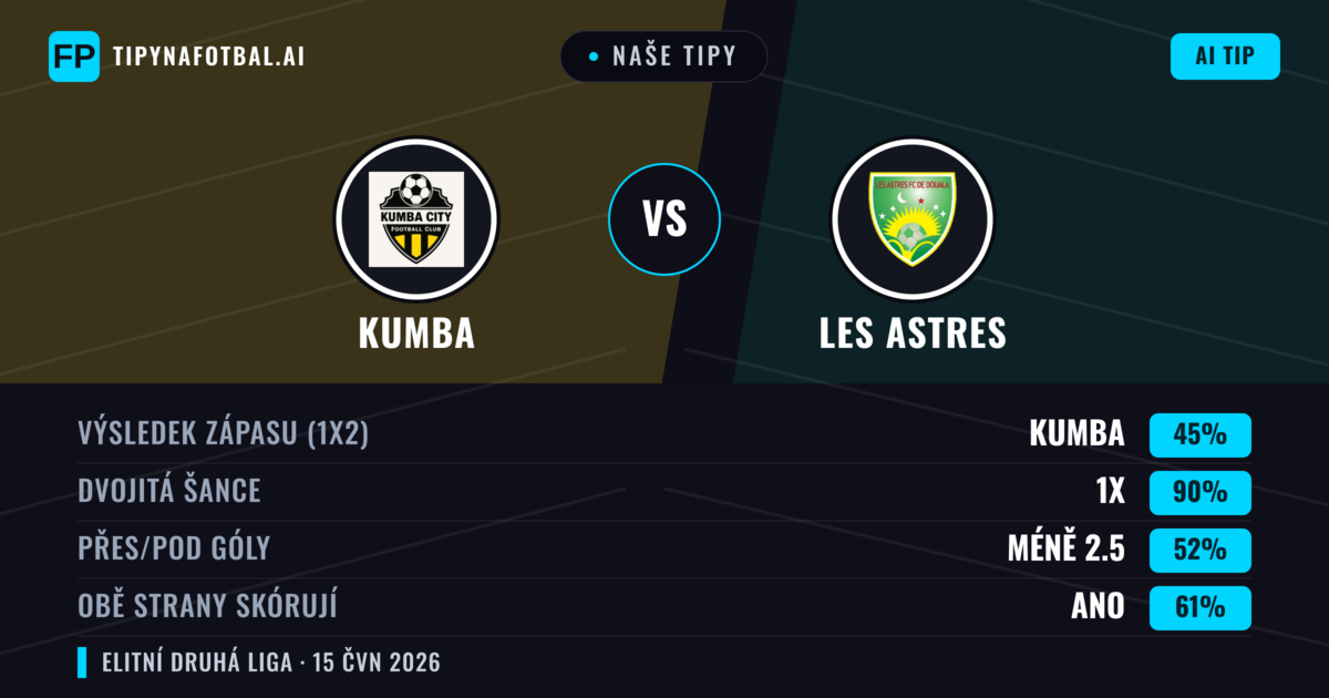 Naše tipy: Kumba vs Les Astres — Remíza (45%); Pod 2.5; Obě strany skórují: Ano