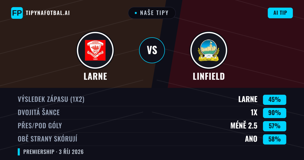 Naše tipy: Larne vs Linfield — Remíza (45%); Pod 2.5; Obě strany skórují: Ano