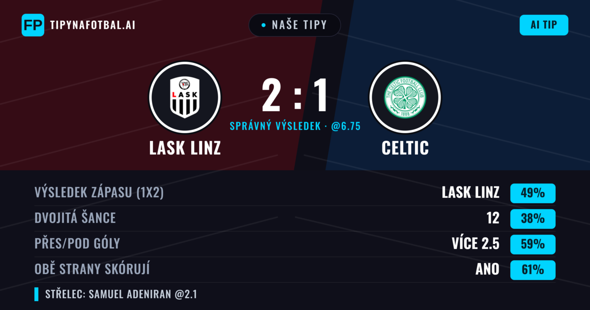 Naše tipy: LASK Linz vs Celtic — LASK Linz — Vítězství (50%); Přes 2.5; Obě strany skórují: Ano