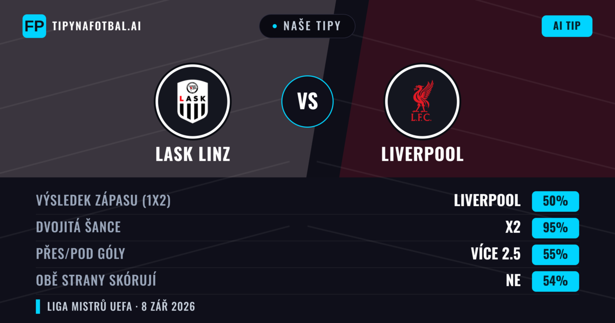 Naše tipy: LASK Linz vs Liverpool — Remíza (50%); Přes 2.5; Obě strany skórují: Ne