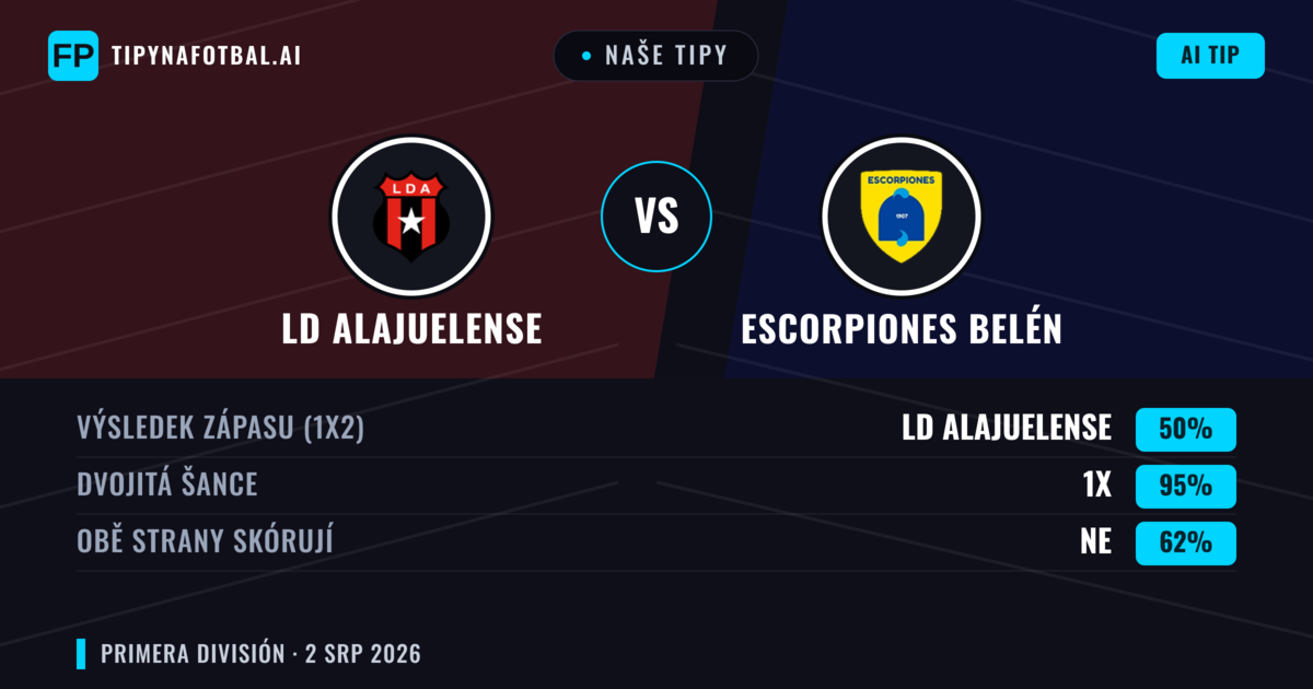 Naše tipy: LD Alajuelense vs Escorpiones Belén — Remíza (50%); Obě strany skórují: Ne