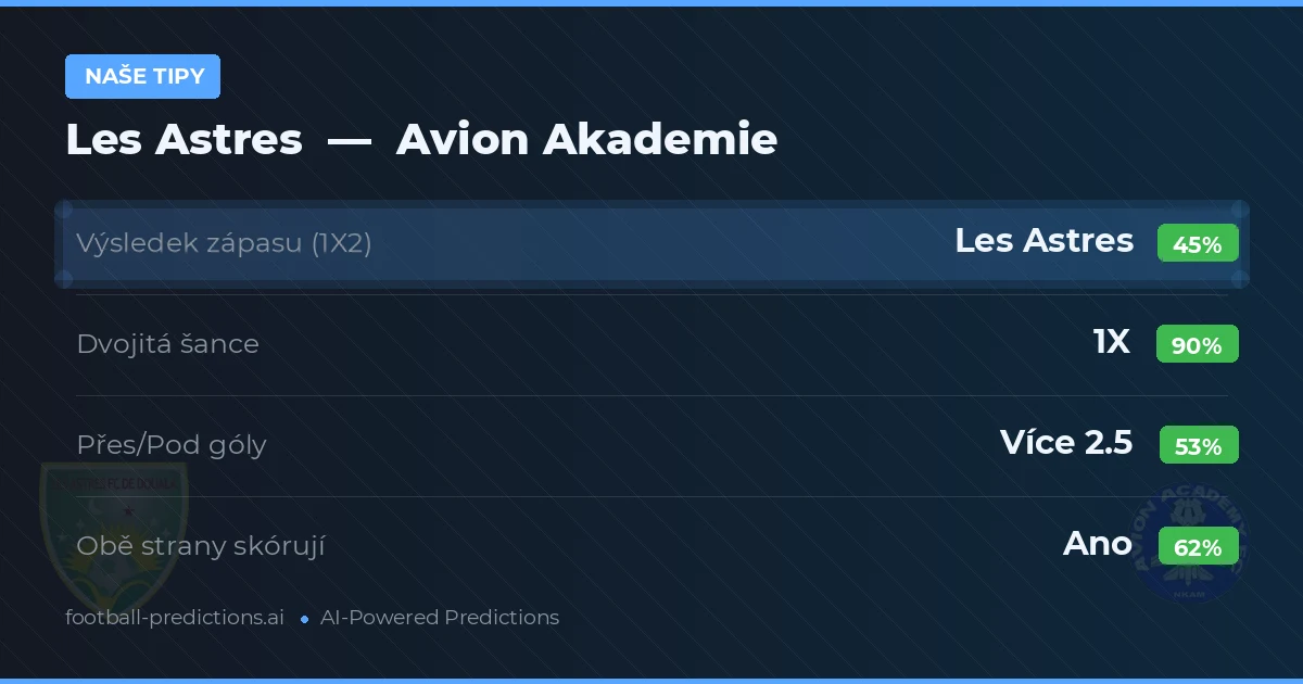 Naše tipy: Les Astres vs Avion Akademie