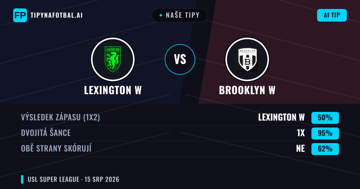 Naše tipy: Lexington W vs Brooklyn W — Remíza (50%); Obě strany skórují: Ne