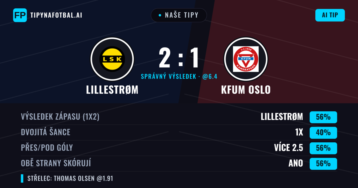 Naše tipy: Lillestrøm vs KFUM Oslo — Lillestrøm — Vítězství (58%); Přes 2.5; Obě strany skórují: Ano