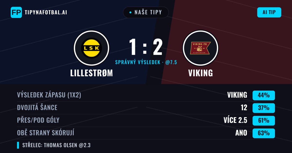 Naše tipy: Lillestrøm vs Viking — Viking — Vítězství (45%); Přes 2.5; Obě strany skórují: Ano