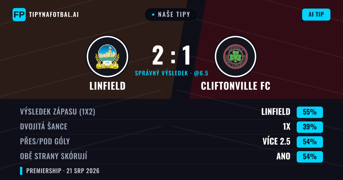 Naše tipy: Linfield vs Cliftonville FC — Linfield — Vítězství (51%); Přes 2.5; Obě strany skórují: Ano