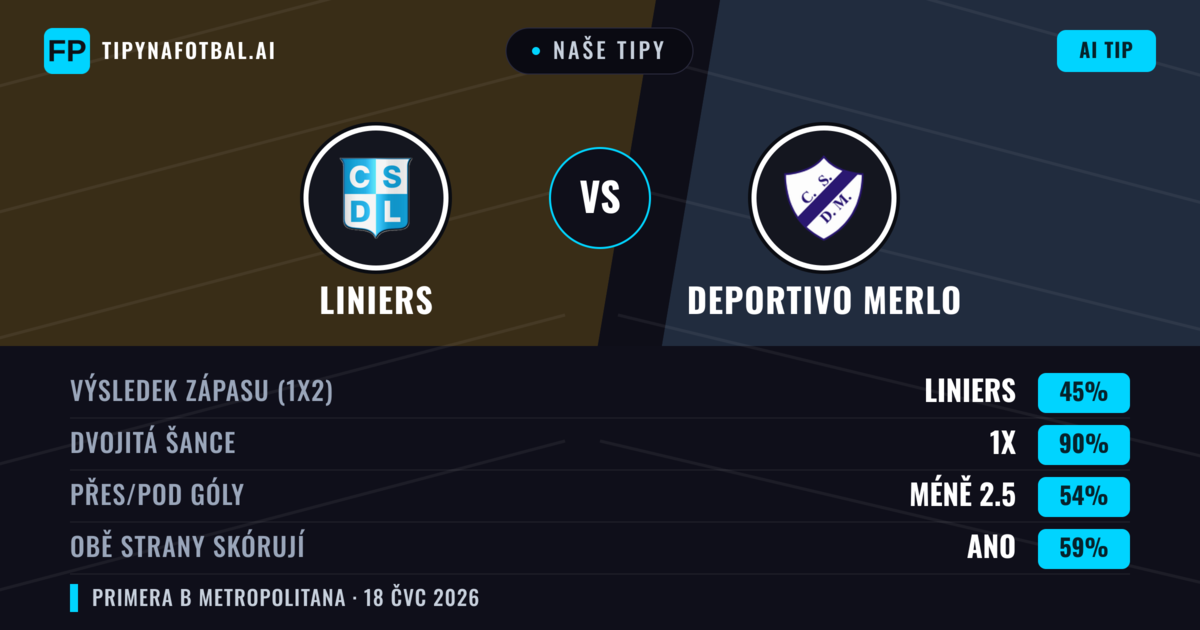 Naše tipy: Liniers vs Deportivo Merlo — Liniers — Vítězství (39%); Pod 2.5; Obě strany skórují: Ne