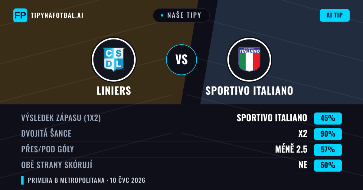 Naše tipy: Liniers vs Sportivo Italiano — Sportivo Italiano — Vítězství (37%); Pod 2.5; Obě strany skórují: Ne