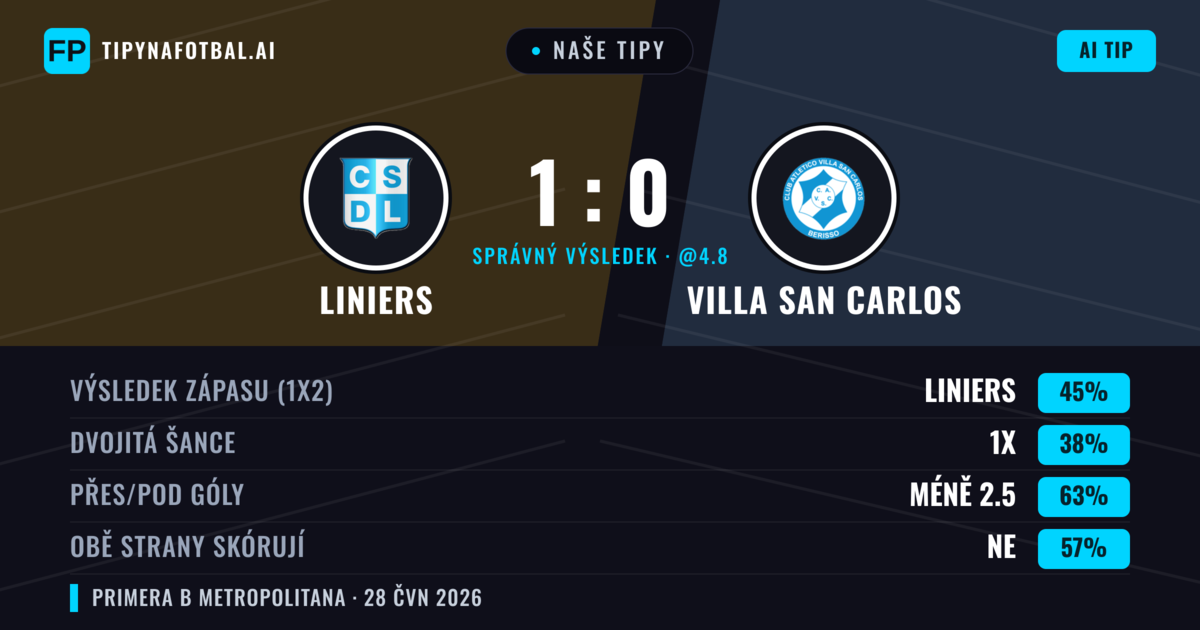 Naše tipy: Liniers vs Villa San Carlos — Liniers — Vítězství (48%); Pod 2.5; Obě strany skórují: Ne