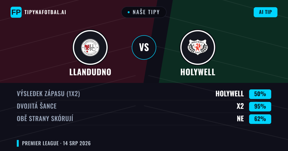 Naše tipy: Llandudno vs Holywell — Llandudno — Vítězství (68%); Přes 2.5; Obě strany skórují: Ano