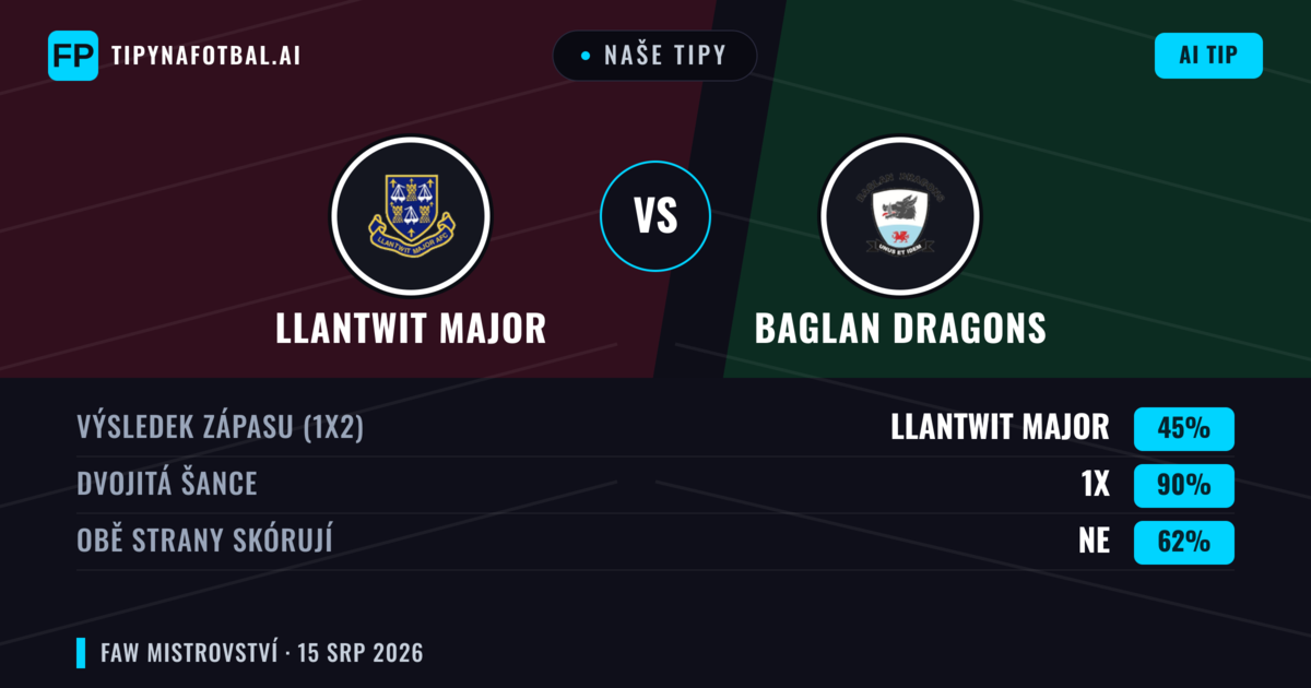 Naše tipy: Llantwit Major vs Baglan Dragons — Llantwit Major — Vítězství (47%); Přes 2.5; Obě strany skórují: Ano