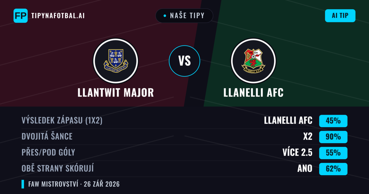 Naše tipy: Llantwit Major vs Llanelli AFC — Llantwit Major — Vítězství (52%); Přes 2.5; Obě strany skórují: Ano