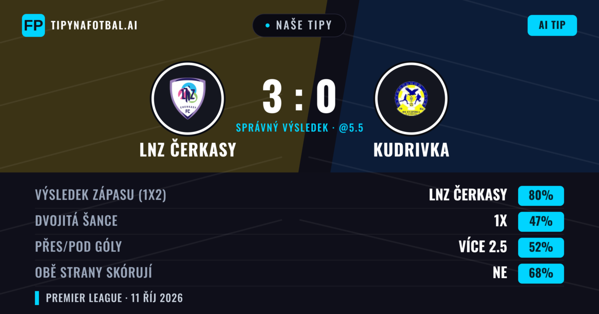 Naše tipy: LNZ Čerkasy vs Kudrivka — LNZ Čerkasy — Vítězství (74%); Přes 2.5; Obě strany skórují: Ne