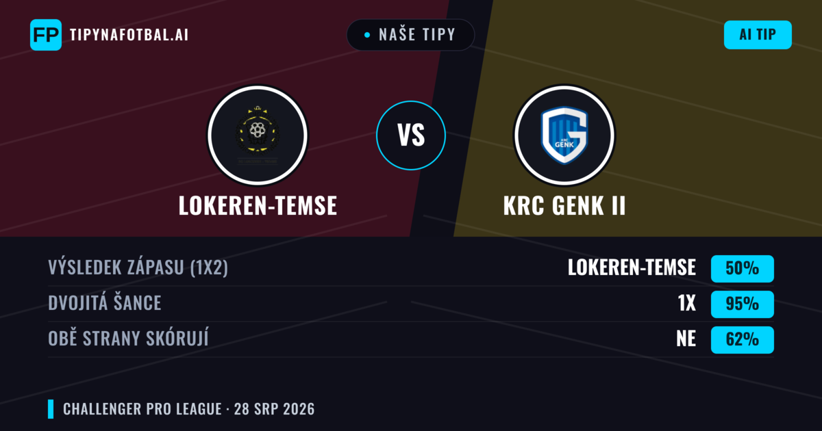 Naše tipy: Lokeren-Temse vs KRC Genk II — Lokeren-Temse — Vítězství (57%); Přes 2.5; Obě strany skórují: Ano