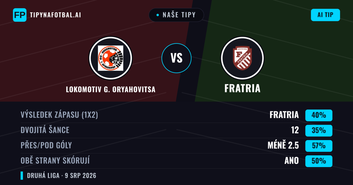 Naše tipy: Lokomotiv G. Oryahovitsa vs Fratria — Fratria — Vítězství (50%); Pod 2.5; Obě strany skórují: Ne