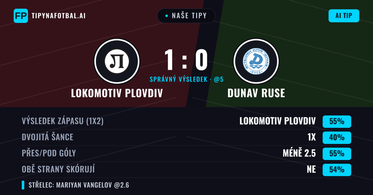 Naše tipy: Lokomotiv Plovdiv vs Dunav Ruse — Lokomotiv Plovdiv — Vítězství (56%); Pod 2.5; Obě strany skórují: Ne