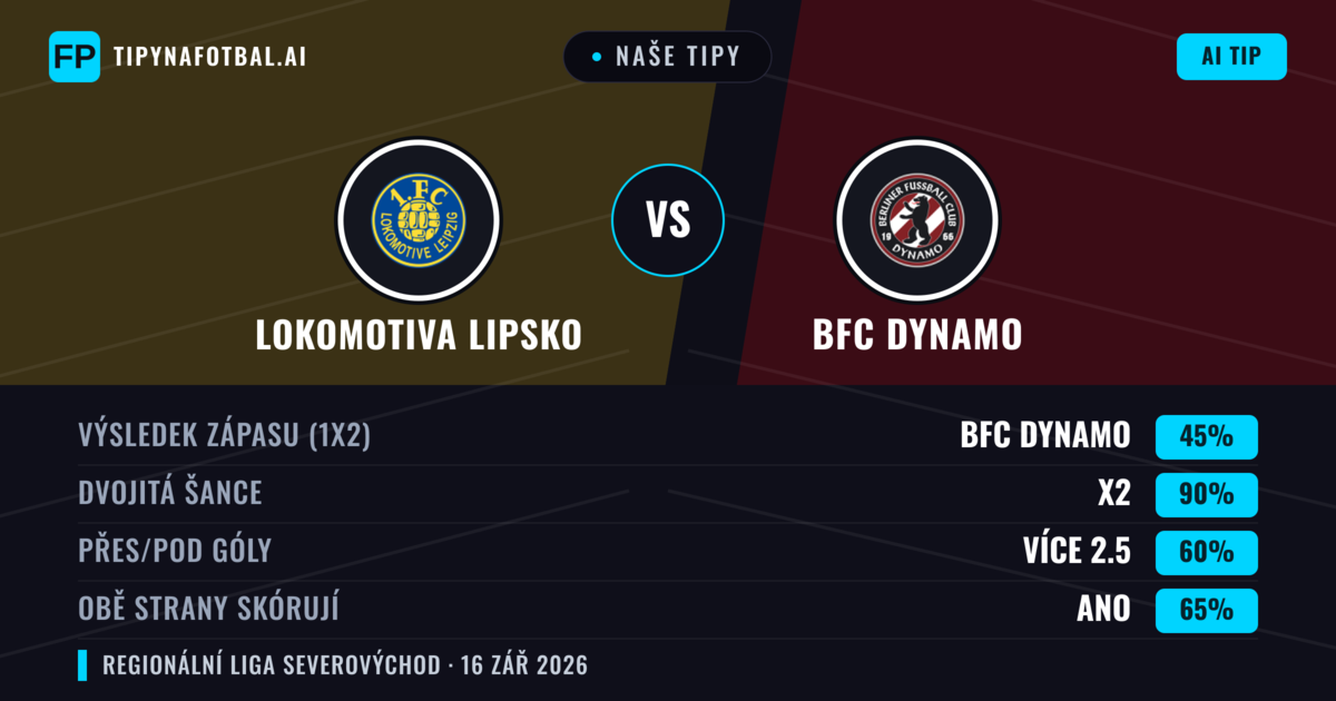 Naše tipy: Lokomotiva Lipsko vs BFC Dynamo — Remíza (45%); Přes 2.5; Obě strany skórují: Ano