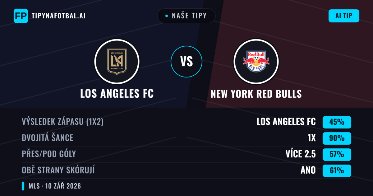 Naše tipy: Los Angeles FC vs New York Red Bulls — Remíza (45%); Přes 2.5; Obě strany skórují: Ano