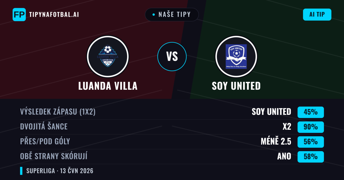 Naše tipy: Luanda Villa vs Soy United — Remíza (45%); Pod 2.5; Obě strany skórují: Ano