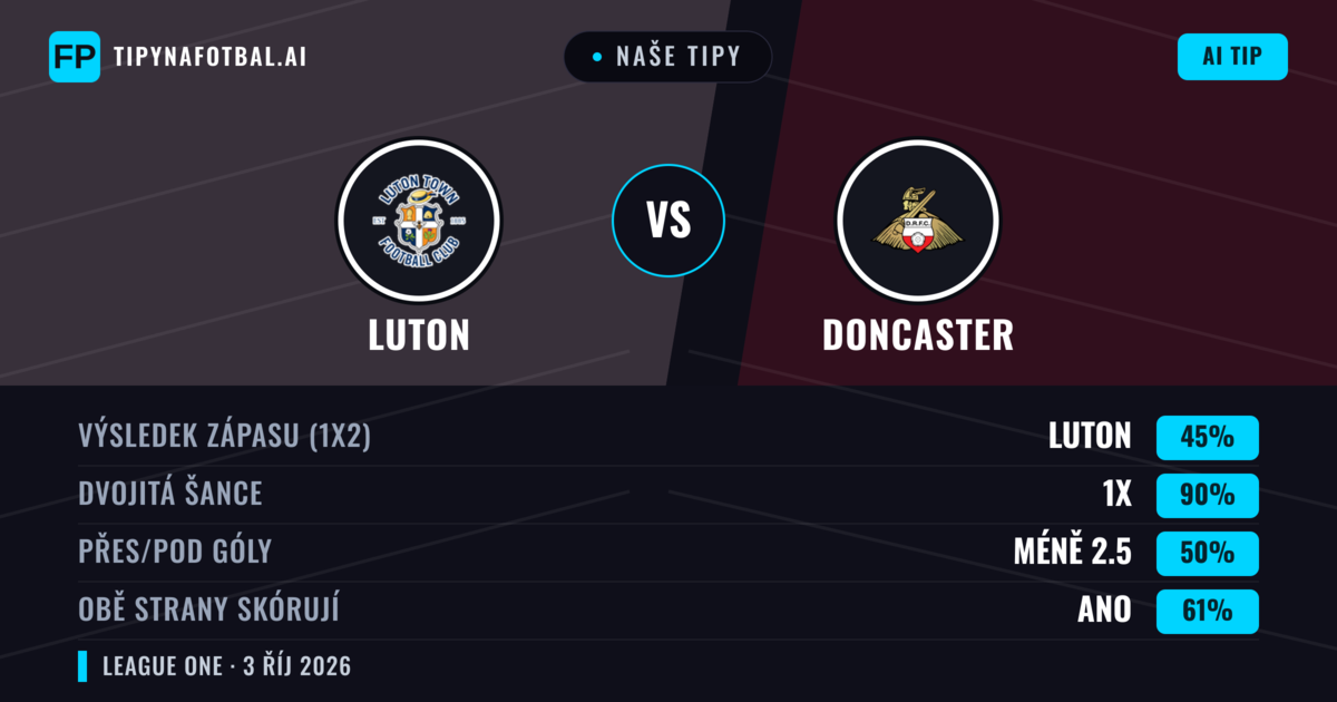 Naše tipy: Luton vs Doncaster — Remíza (45%); Pod 2.5; Obě strany skórují: Ano