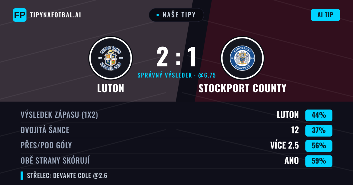 Naše tipy: Luton vs Stockport County — Luton — Vítězství (40%); Přes 2.5; Obě strany skórují: Ano