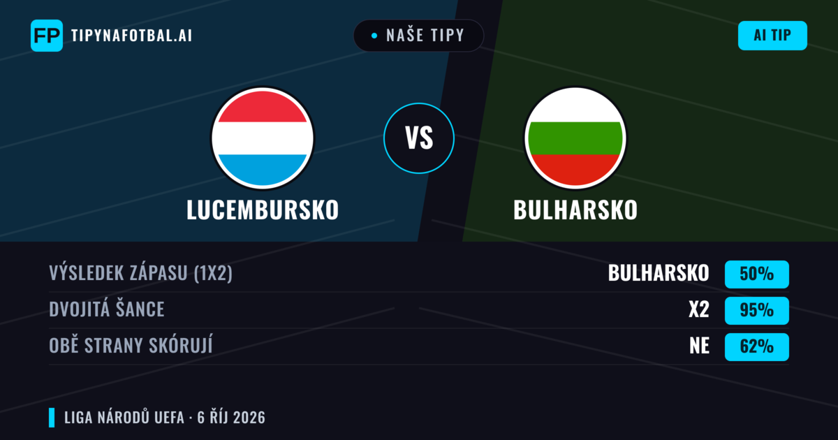 Naše tipy: Lucembursko vs Bulharsko — Remíza (50%); Obě strany skórují: Ne