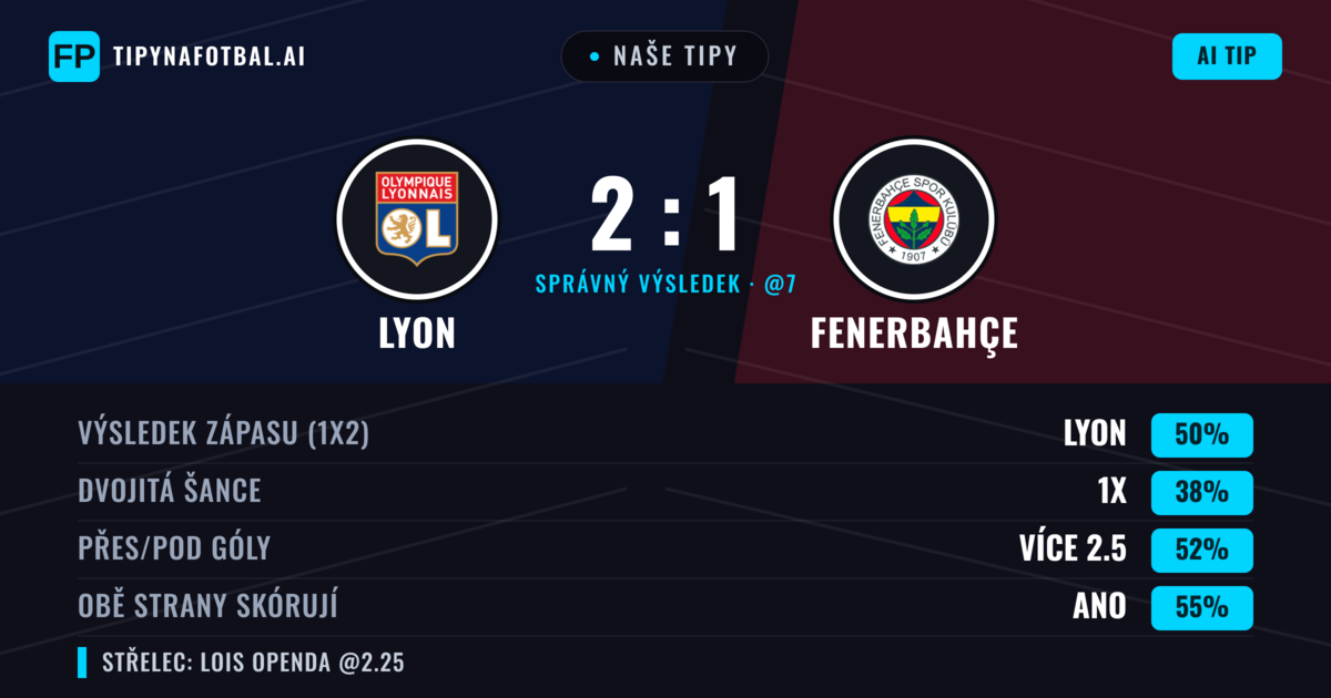 Naše tipy: Lyon vs Fenerbahçe — Lyon — Vítězství (50%); Přes 2.5; Obě strany skórují: Ano