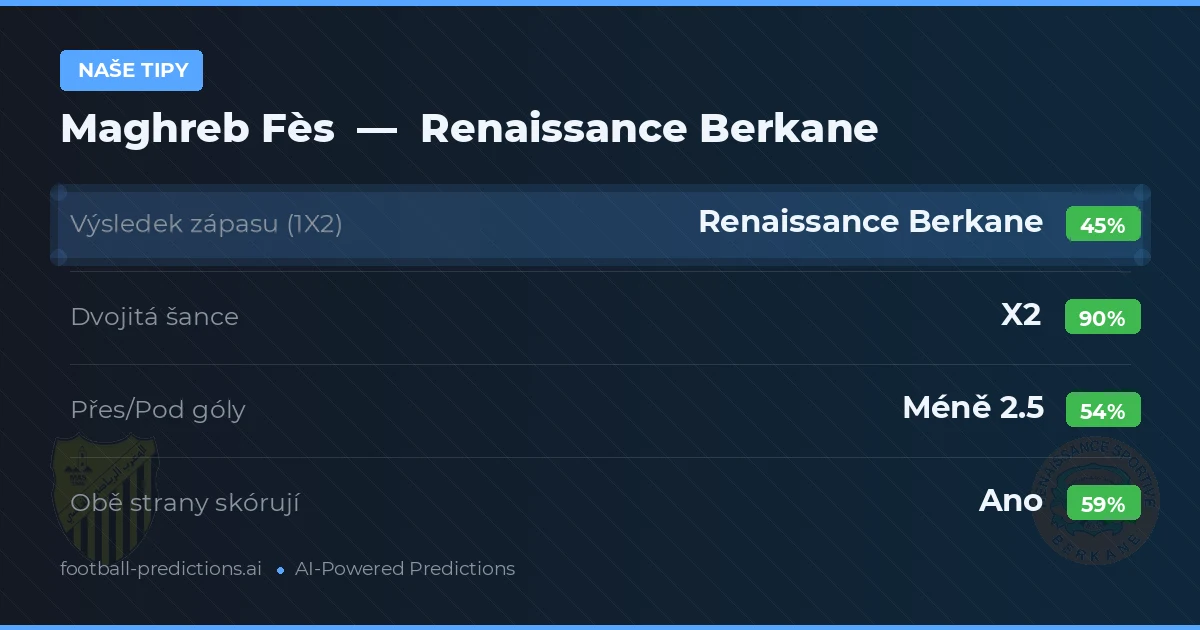 Naše tipy: Maghreb Fès vs Renaissance Berkane — Remíza (45%); Pod 2.5; Obě strany skórují: Ano