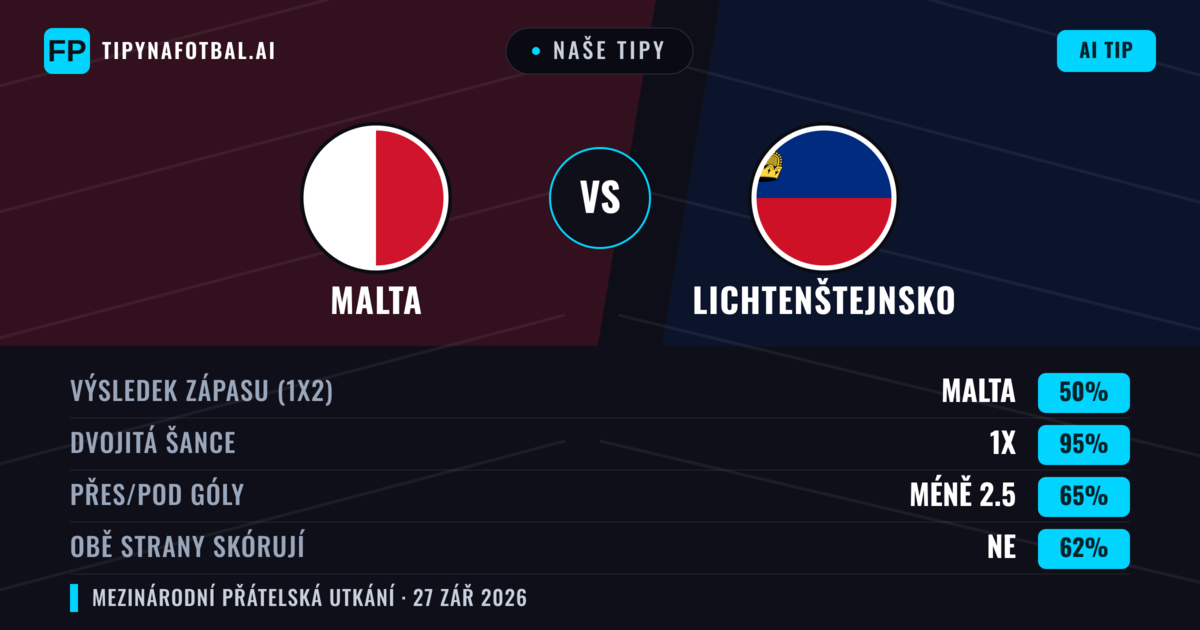 Naše tipy: Malta vs Lichtenštejnsko — Malta — Vítězství (75%); Pod 2.5; Obě strany skórují: Ne