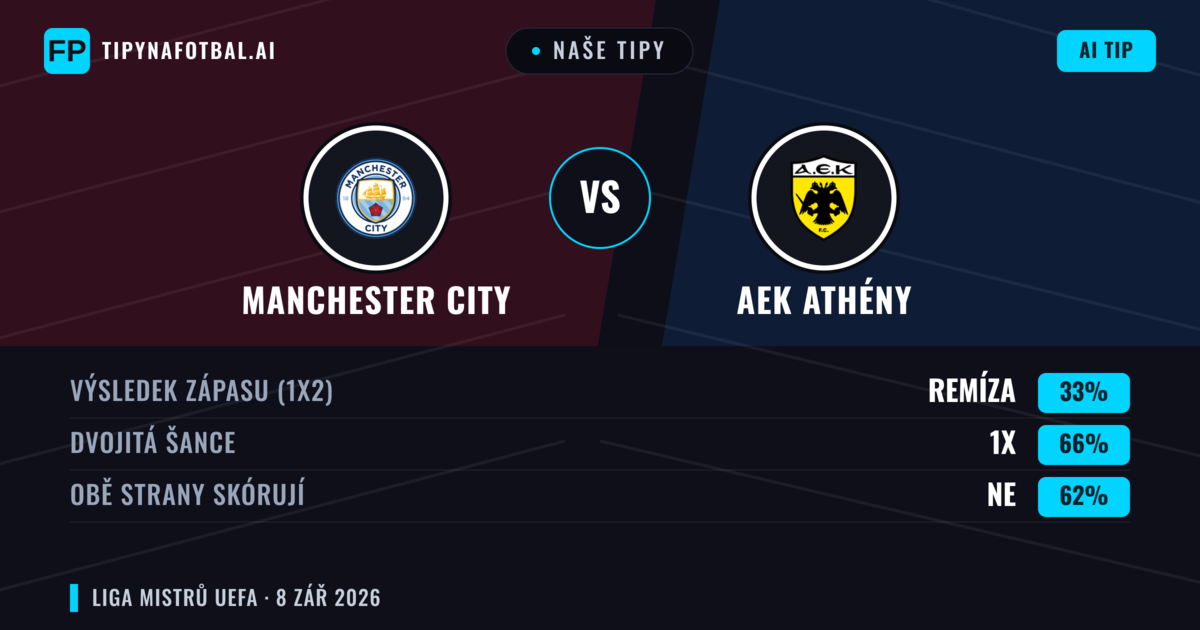 Naše tipy: Manchester City vs AEK Athény — Remíza (33%); Obě strany skórují: Ne