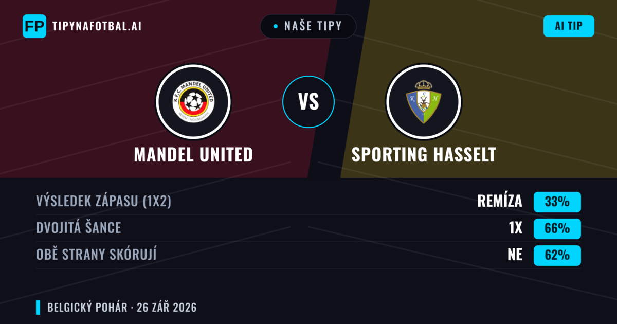 Naše tipy: Mandel United vs Sporting Hasselt — Sporting Hasselt — Vítězství (58%); Přes 2.5; Obě strany skórují: Ano