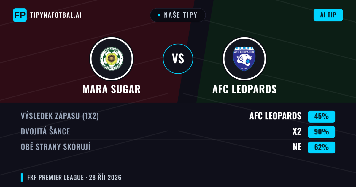 Naše tipy: Mara Sugar vs AFC Leopards — Remíza (45%); Obě strany skórují: Ne