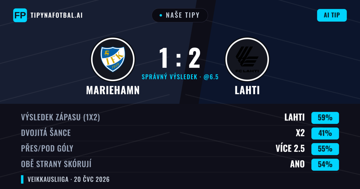 Naše tipy: Mariehamn vs Lahti — Lahti — Vítězství (60%); Přes 2.5; Obě strany skórují: Ano