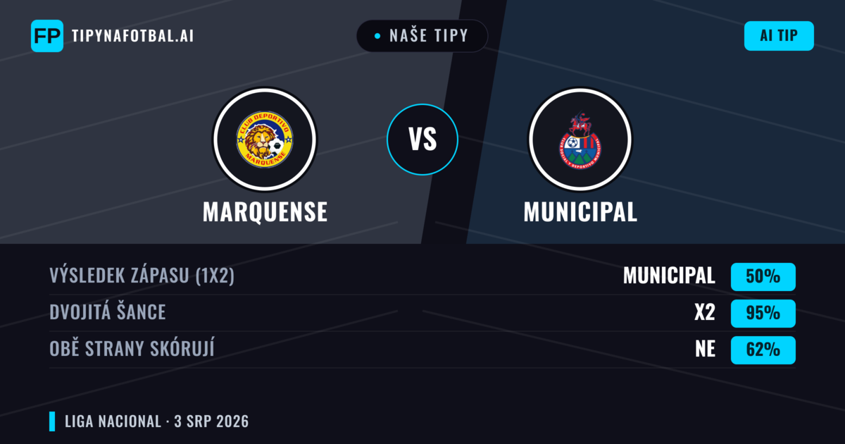 Naše tipy: Marquense vs Municipal — Remíza (50%); Obě strany skórují: Ne