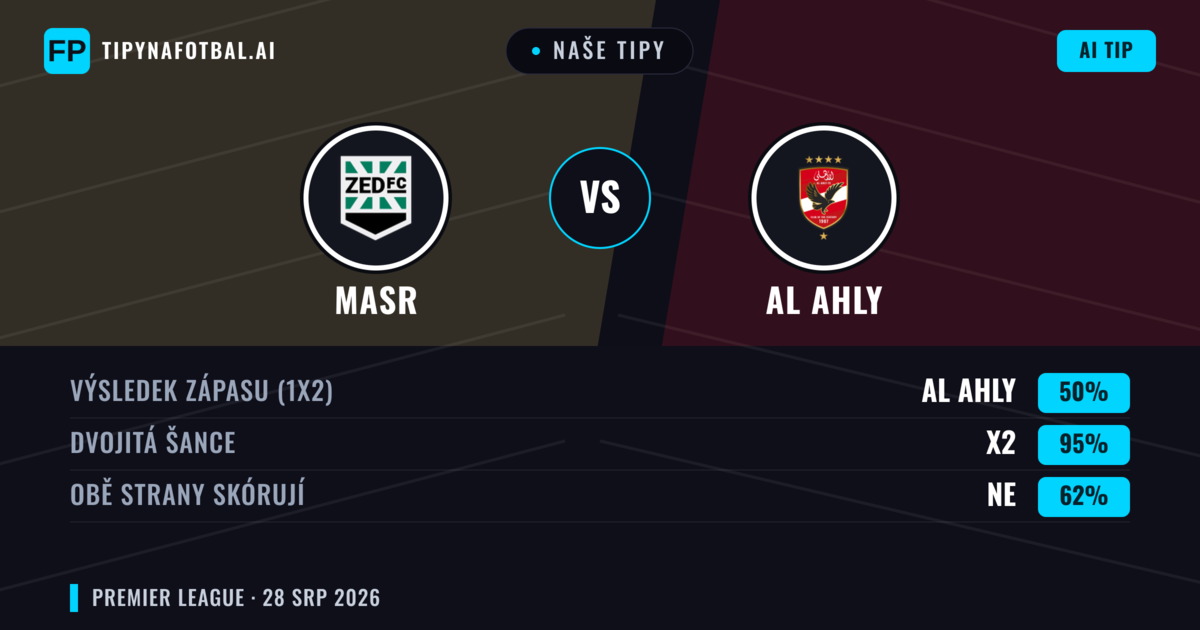 Naše tipy: Masr vs Al Ahly — Al Ahly — Vítězství (65%); Pod 2.5; Obě strany skórují: Ne