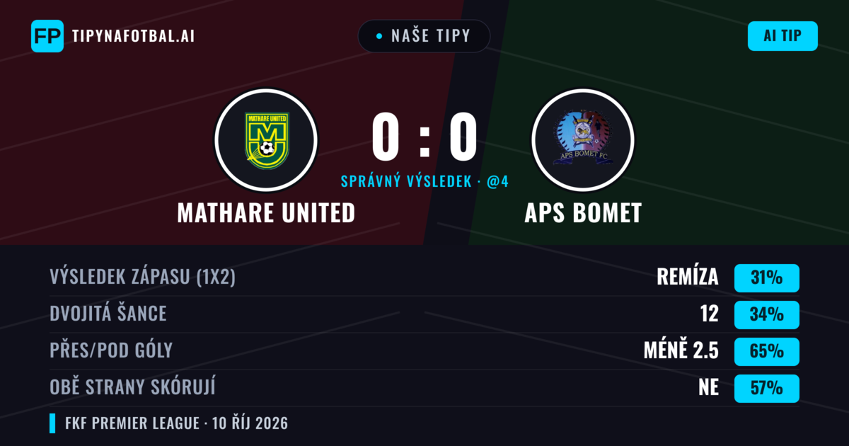 Naše tipy: Mathare United vs APS Bomet — Mathare United — Vítězství (34%); Pod 2.5; Obě strany skórují: Ne