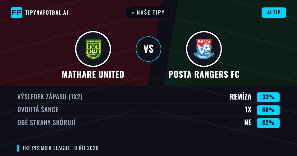 Naše tipy: Mathare United vs Posta Rangers FC — Remíza (33%); Obě strany skórují: Ne