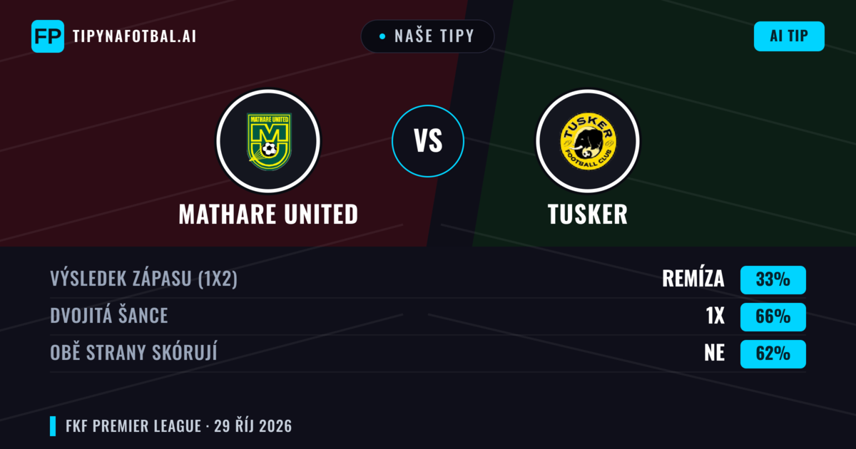 Naše tipy: Mathare United vs Tusker — Remíza (33%); Obě strany skórují: Ne