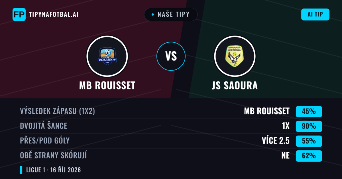 Naše tipy: MB Rouisset vs JS Saoura — Remíza (45%); Přes 2.5; Obě strany skórují: Ne