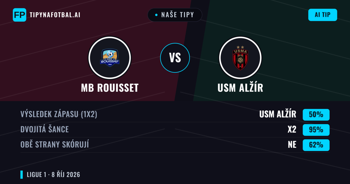 Naše tipy: MB Rouisset vs USM Alžír — Remíza (50%); Obě strany skórují: Ne