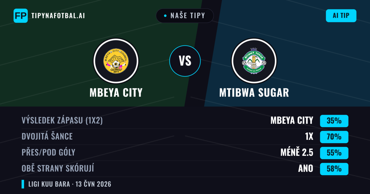 Naše tipy: Mbeya City vs Mtibwa Sugar — Remíza (35%); Pod 2.5; Obě strany skórují: Ano