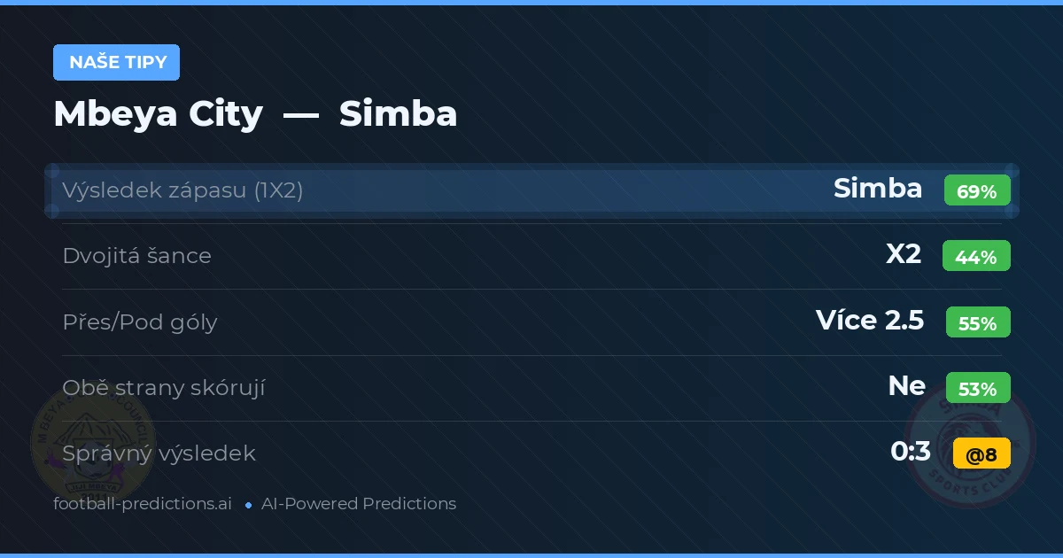 Naše tipy: Mbeya City vs Simba