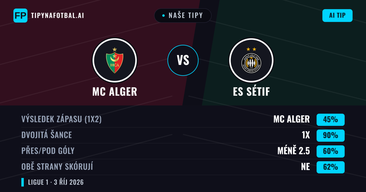 Naše tipy: MC Alger vs ES Sétif — Remíza (45%); Pod 2.5; Obě strany skórují: Ne