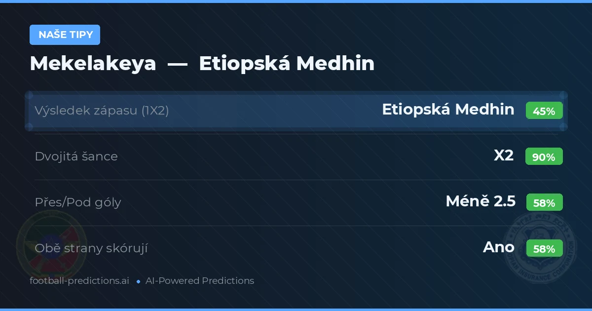 Naše tipy: Mekelakeya vs Etiopská Medhin — Remíza (45%); Pod 2.5; Obě strany skórují: Ano