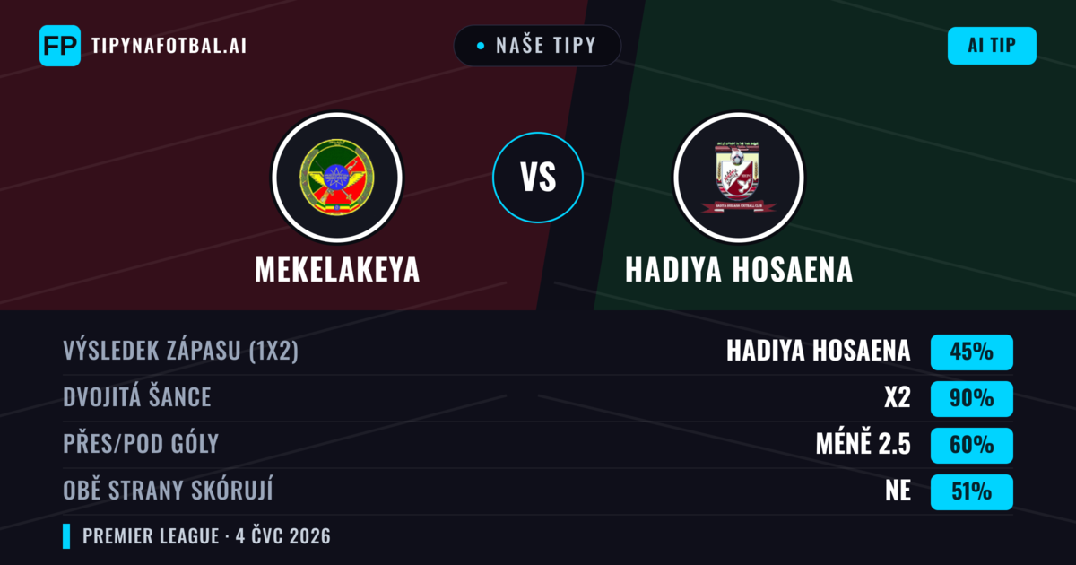 Naše tipy: Mekelakeya vs Hadiya Hosaena — Remíza (45%); Pod 2.5; Obě strany skórují: Ne