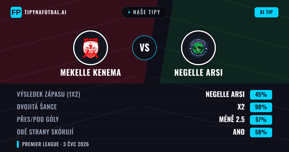 Naše tipy: Mekelle Kenema vs Negelle Arsi — Remíza (45%); Pod 2.5; Obě strany skórují: Ano