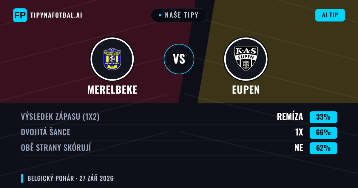Naše tipy: Merelbeke vs Eupen — Eupen — Vítězství (67%); Přes 2.5; Obě strany skórují: Ano